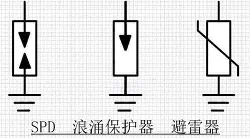 关于浪涌保护器符号-你了解多少立即查看【杭州易造】