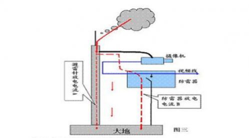 建筑物防雷接地—一文解锁冷知识【杭州易造】
