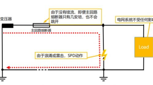 不同的浪涌保护器，原来区别这么大！-易造防雷