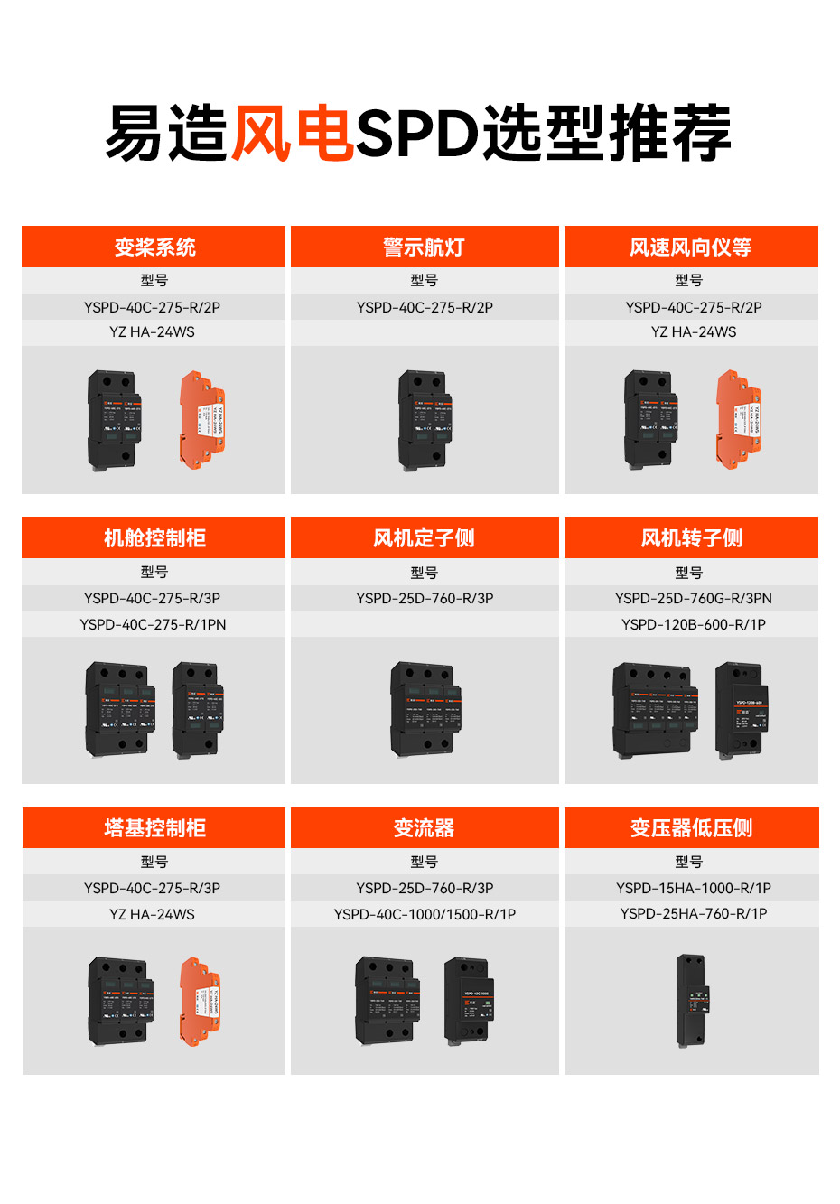 易造风电浪涌保护器厂家选型推荐