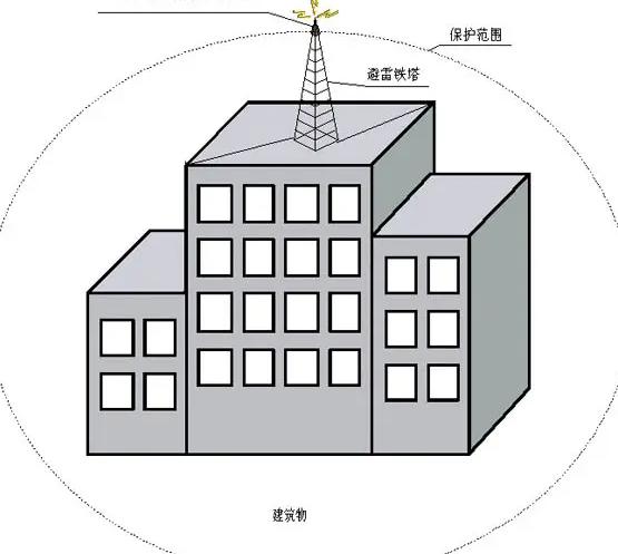 三级防雷规范和要求