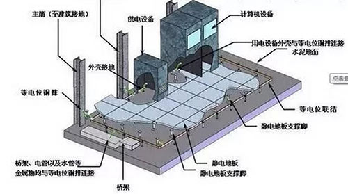 机房防雷-通信弱电