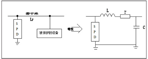 浪涌保护器安装需要注意的距离