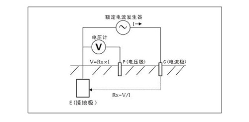 什么叫地网接地电阻测试仪-原理