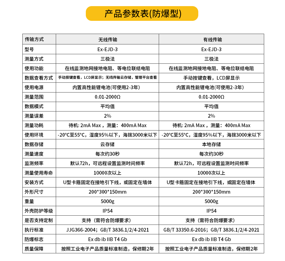 接地电阻测试仪产品参数