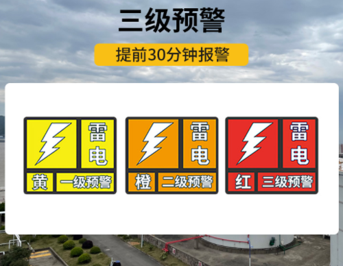 风电场雷电预警系统，了解这6点再买！