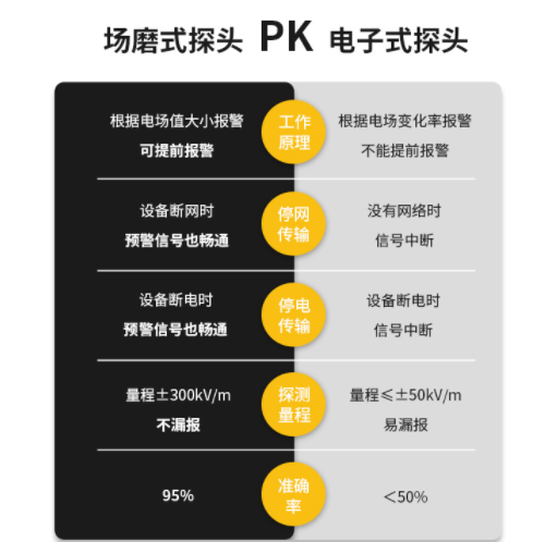 大气电场仪雷电预警系统的价格是多少？