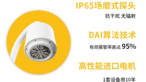 选择油罐雷电预警系统，这3点要提前知悉