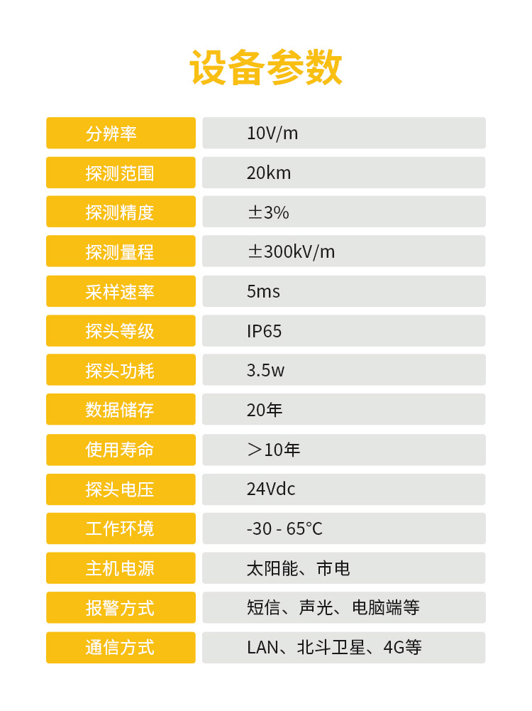 秭归雷电预警系统公司-易造雷电预警设备参数
