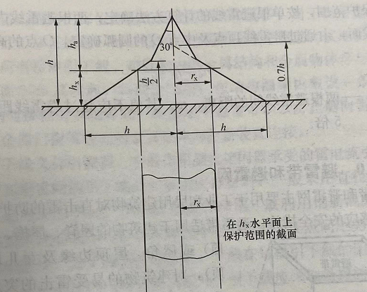避雷线的保护范围计算公式