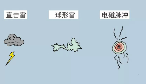 雷电-直击雷危害