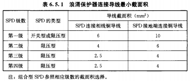 浪涌保护器—导线最小截面积