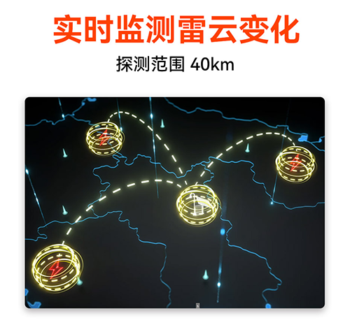 景区雷电监测预警解决方案-探测40km