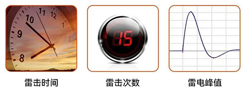 超便携雷电流记录仪