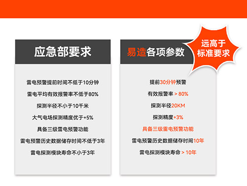 油库安装雷电预警多少钱-符合应急要求