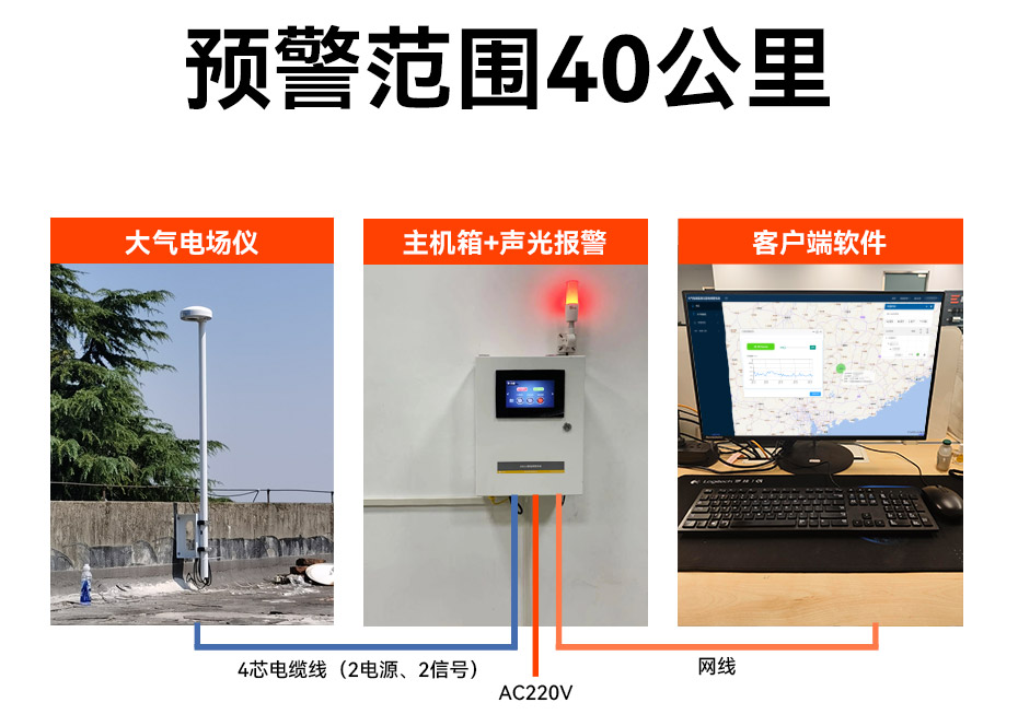 景区雷电预警系统