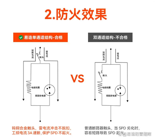 浪涌后备保护器.png
