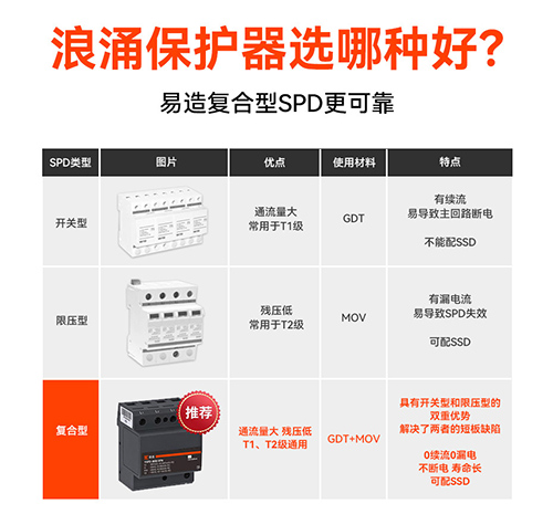 一级浪涌保护器选哪种好