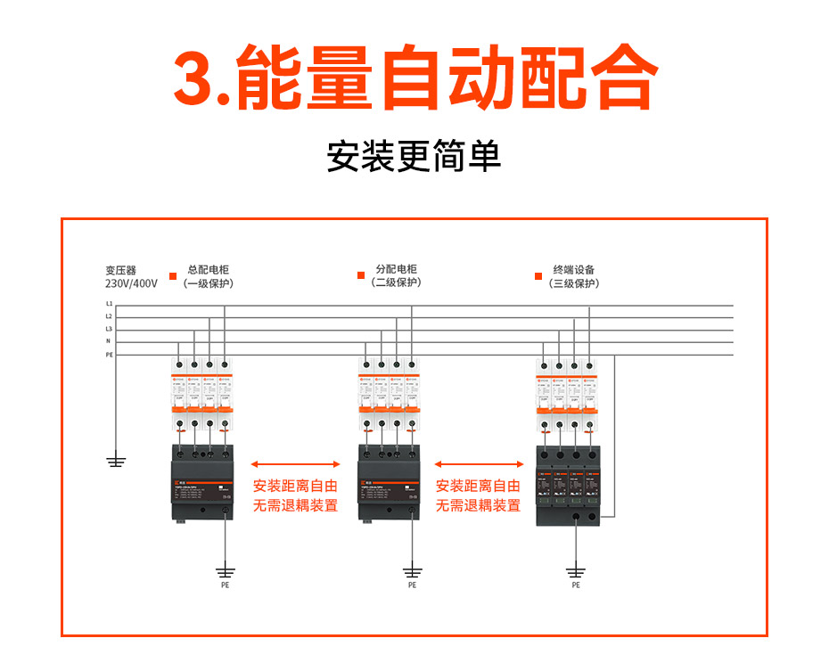 一级浪涌保护器选型-自动配合