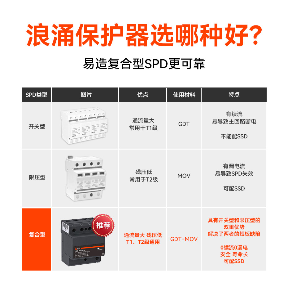 防雷器UL认证