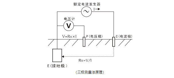 接地电阻监测仪