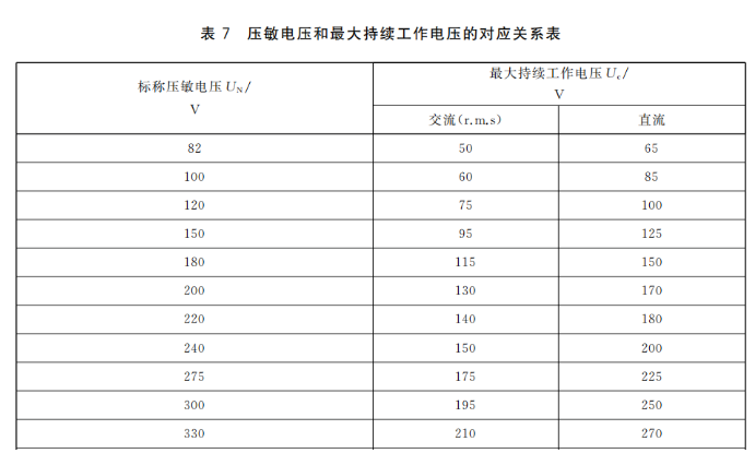 直流浪涌保护器的选型与Uc值