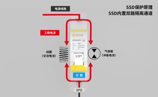浪涌后备保护器