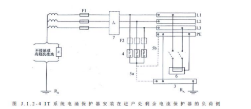 IT系统