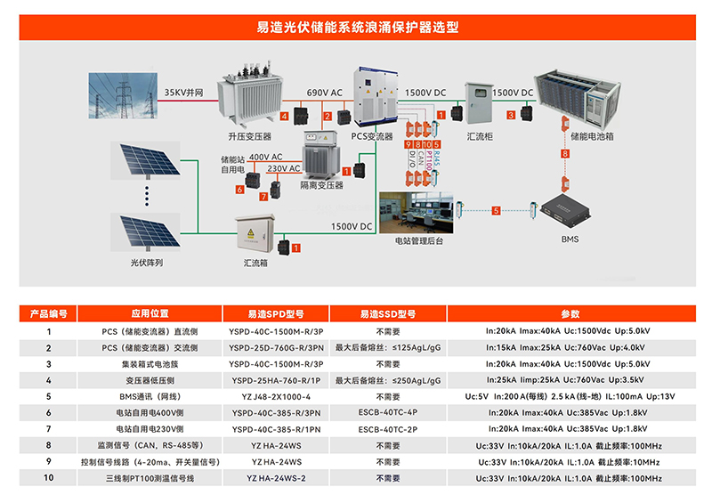 光伏储能系统浪涌保护器选型.jpg